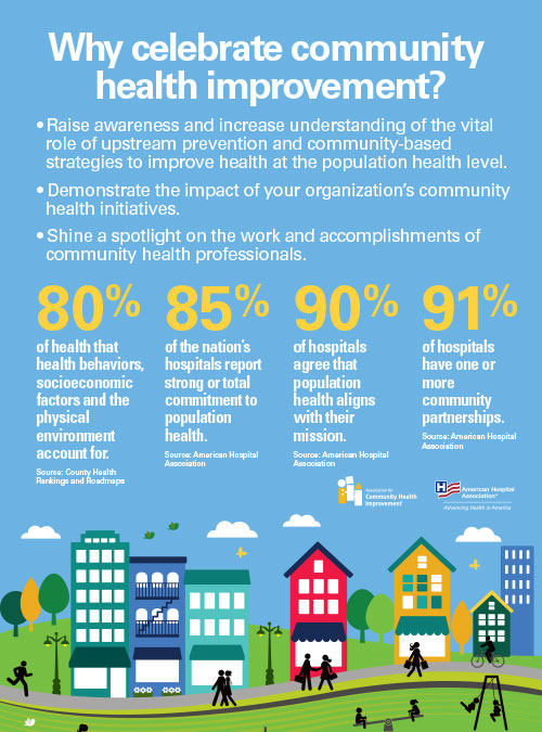 infographic titled Why Celebrate Community Health Improvement?