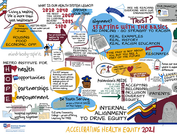 chiw rise together internal alignment chart