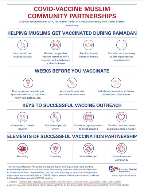 Minority Health Month Exclusive: Covid-Vaccine Muslim Community Partnerships. A conversation between AHA, the Islamic Center of America and Henry Ford Health System.