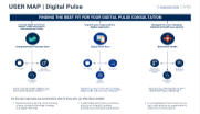 AHA Digital Pulse Usermap