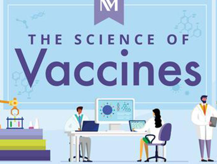 The science of vaccines