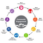 Community Health Assessment Toolkit icon