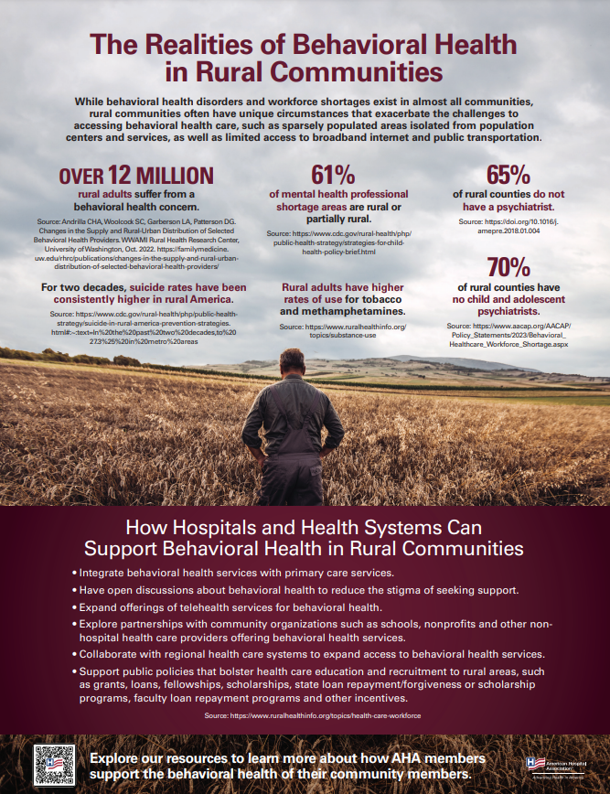 2023 Behavioral Health Fast Facts Infographic. The Realities of Behavioral Health in Rural Communities