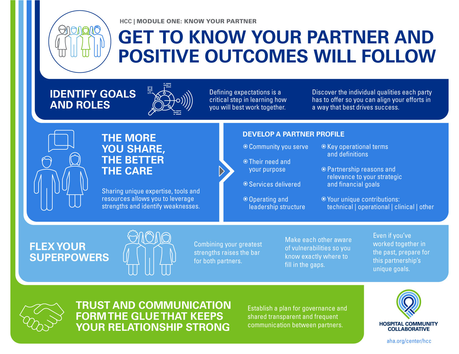 Module 1: Know Your Partner