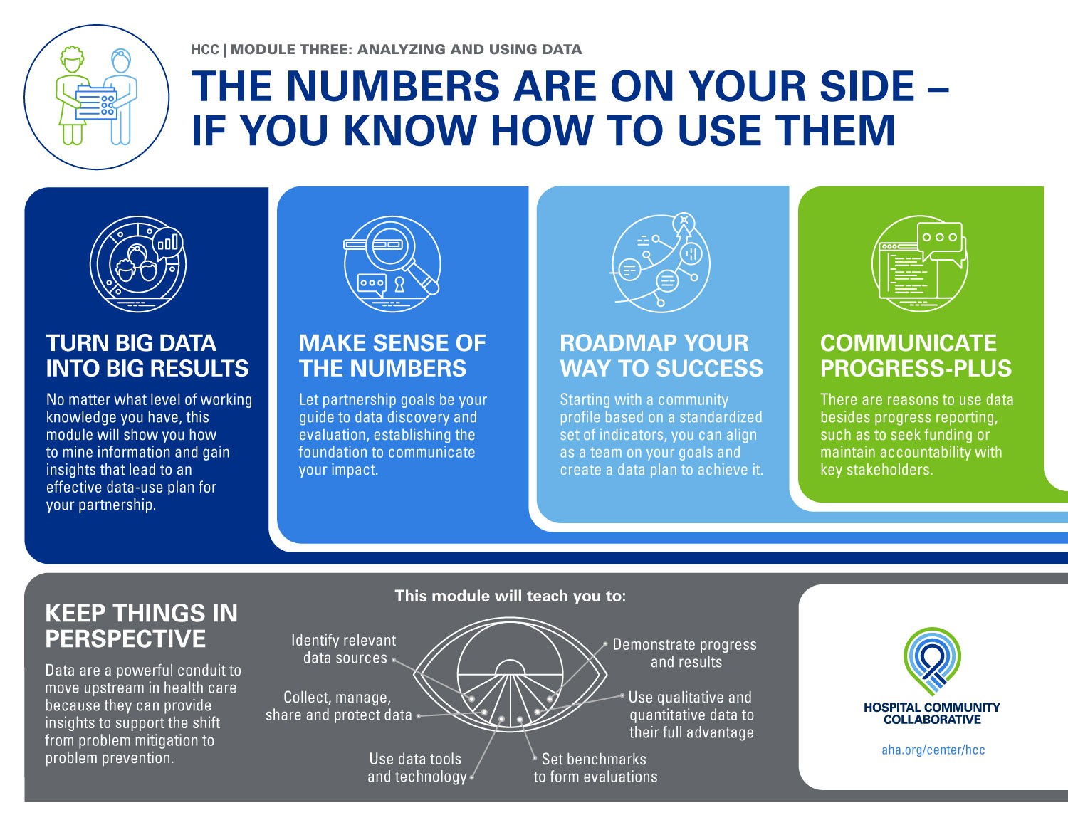 Module 3: Understanding Data