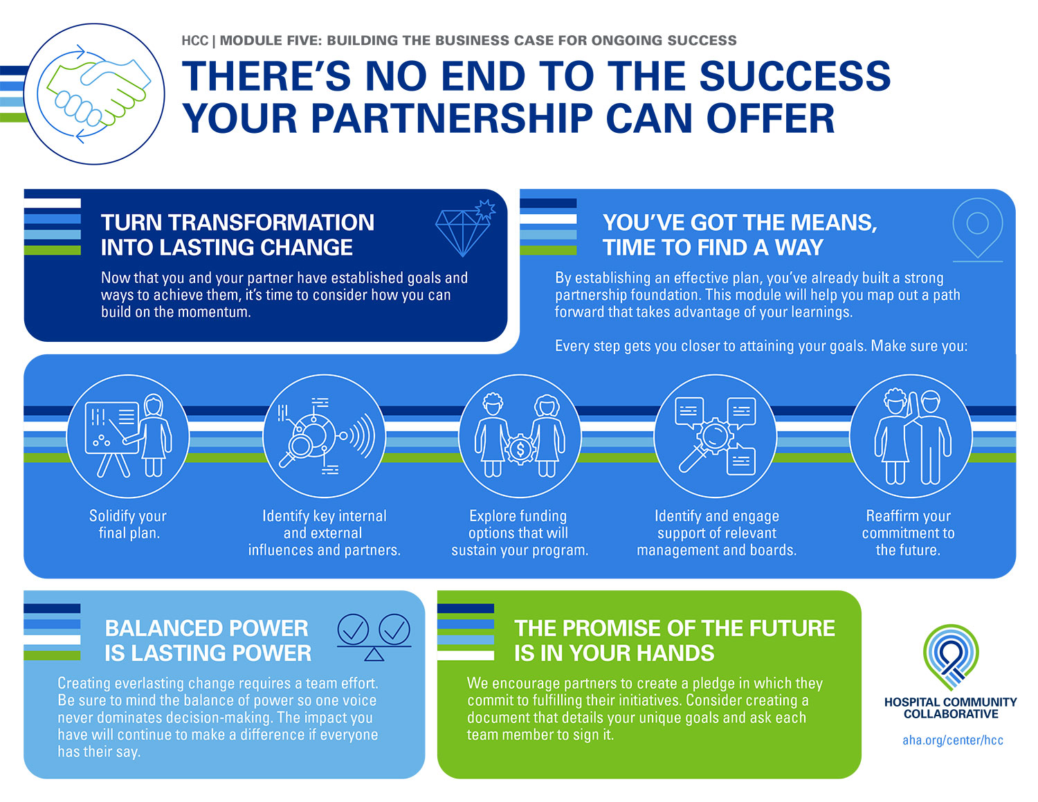 Module 5: Build the Business Case & Ensure Ongoing Success