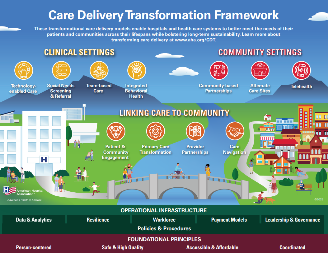 Care Delivery Transformation Framework Infographic PDF