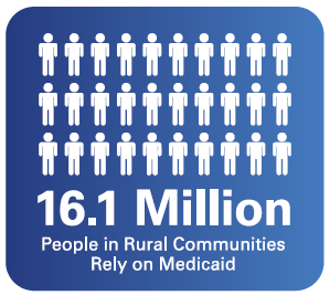 16.1 Million People in Rural Communities Rely on Medicaid