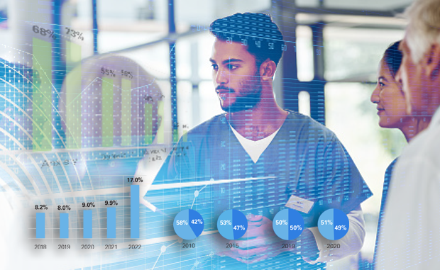 4 Ways Hospitals Can Reshape Their Future. Clinicians looking at a data dashboard projected in front of them.