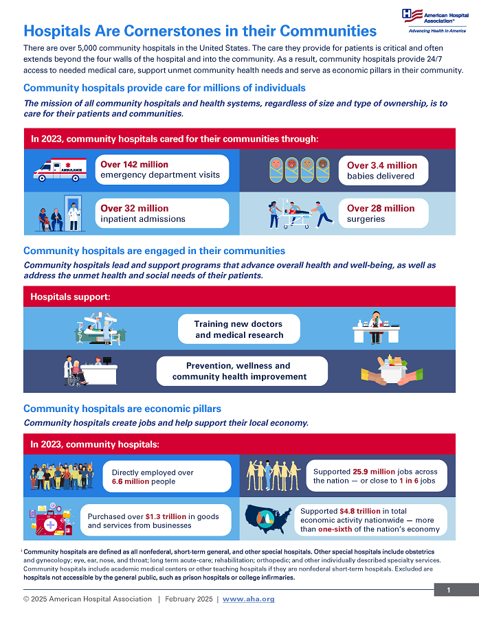 Hospitals Are Cornerstones in Their Communities Infographic. There are over 5,000 community hospitals in the United States. The care they provide for patients is critical and often extend beyond the four walls of the hospital and into the community. As a result, community hospitals provide 24/7 access to needed medical care, support unmet community needs and serve as economic pillars in the community.