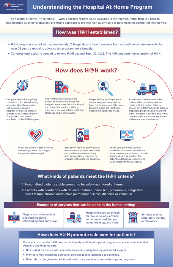 Infographic: Understanding the Hospital at Home Program.