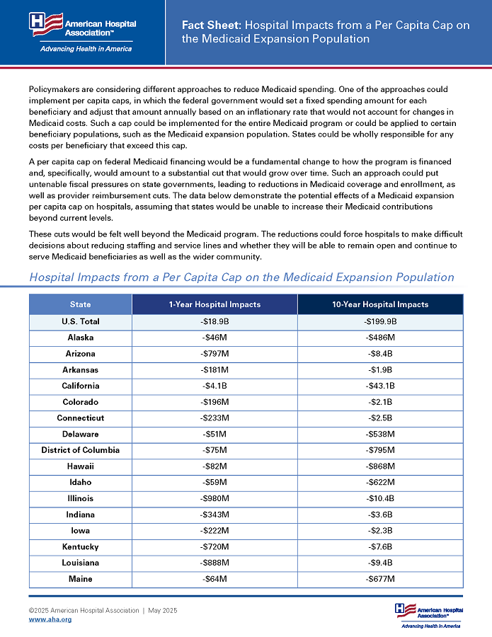 Fact Sheet: Hospital Impacts from a Per Capita Cap on the Medicaid Expansion Population page 1.