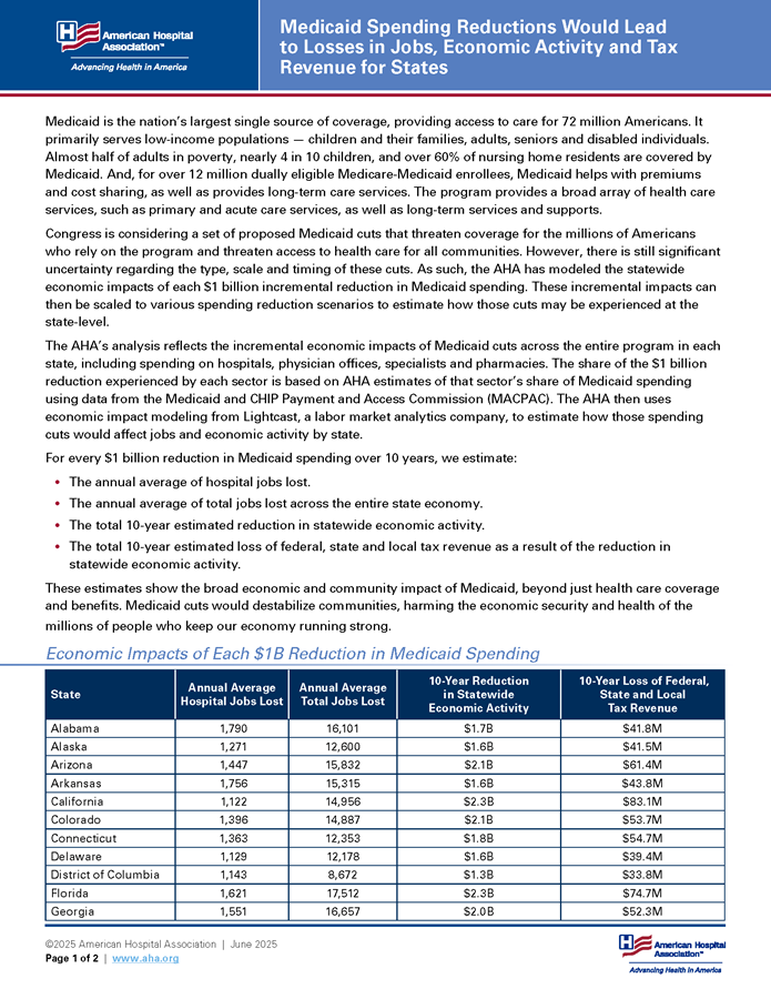 Medicaid Spending Reductions Would Lead to Losses in Jobs, Economic Activity and Tax Revenue for States page 1.