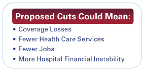 Proposed Cuts Could Mean: Coverage Losses; Fewer Health Care Services; Fewer Jobs; More Hospital Financial Instability.
