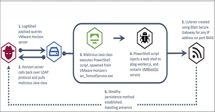 January 5, 2022 Threat Bulletin Image