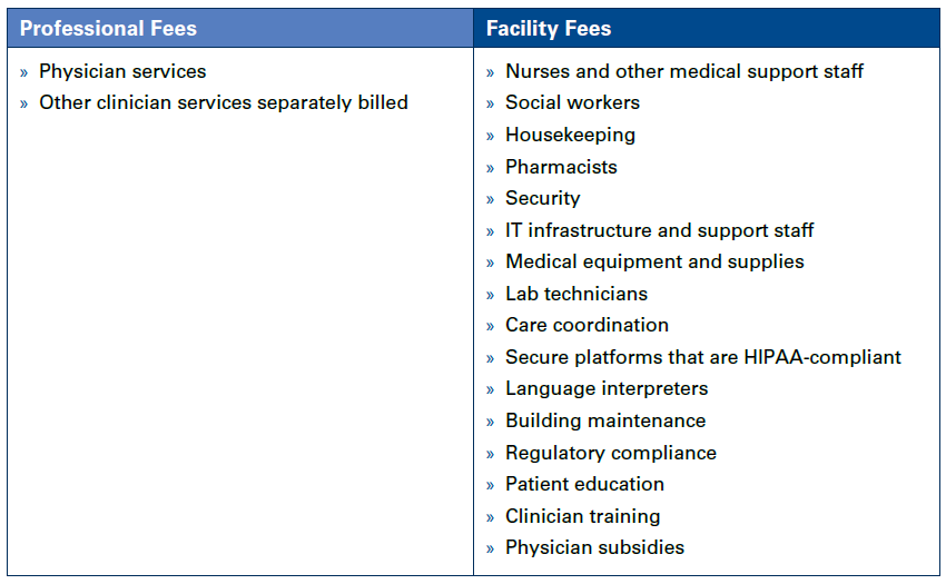 Professional fees chart