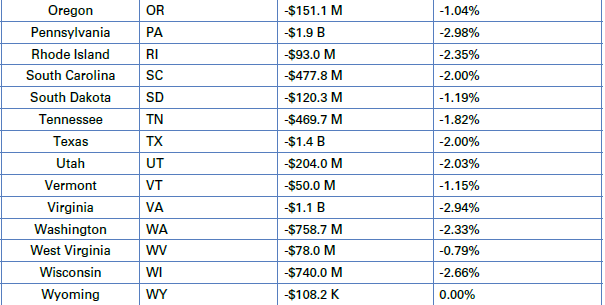 Estimated Impact Analysis of the SITE Act
