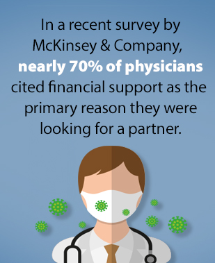 In a recent survey by McKinsey & Company, nearly 70% of physicians cited financial support as the primary reason they were looking for a partner.