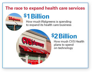 The Race to Expand Health Care Services infographic. $1 Billion: How much Walgreens is spending to expand its health care business. $2 Billion: How much CVS Health plans to spend on technology.