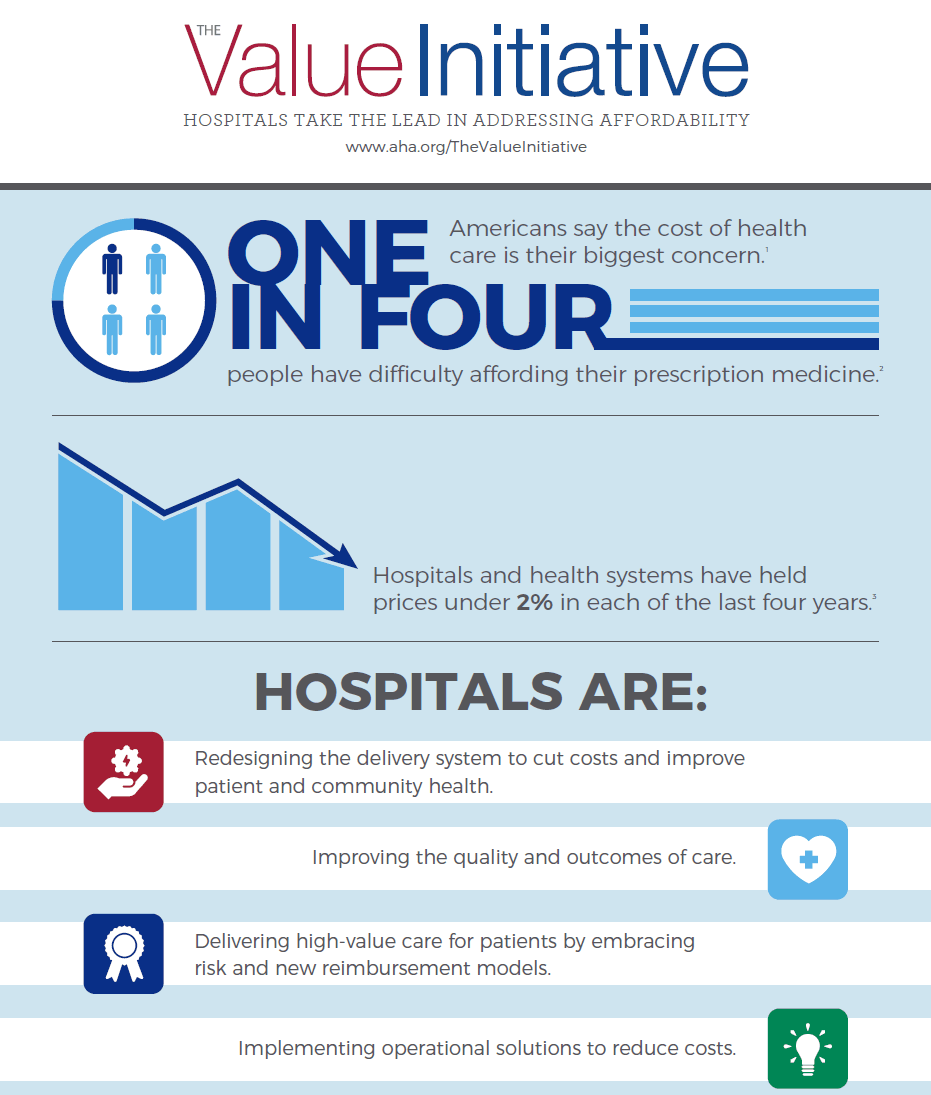 Infographic - The Value Initiative
