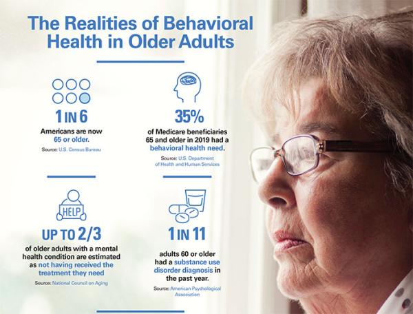 The Realities of Behavioral Health in Older Adults infographic p1